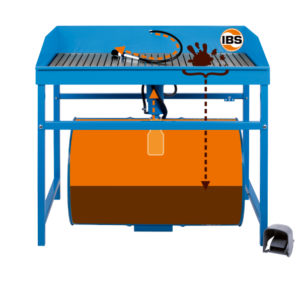 IBS-Parts Cleaning Device Type MD